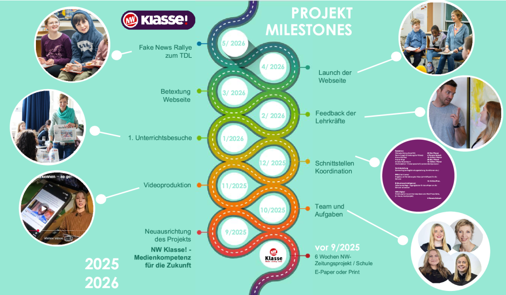 Vorstellung NW Klasse!