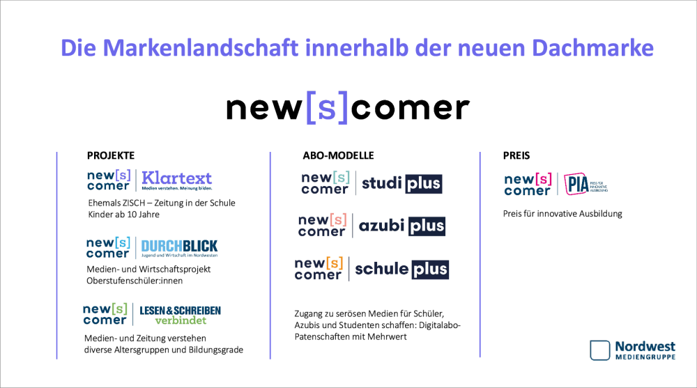 NWZ-newscomer-verschiedene-Marken